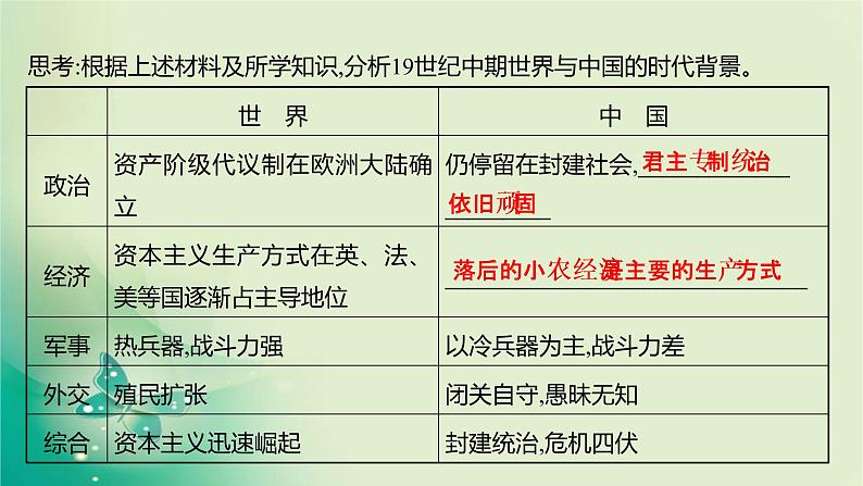 2023届一轮复习部编版 第五单元 两次鸦片战争及国家出路的探索与列强侵略的加剧 课件教案第5页