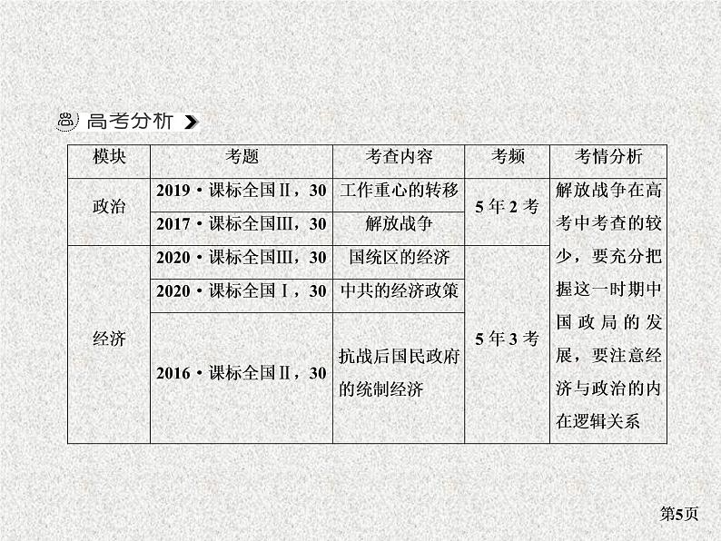 高考通史版历史一轮复习+中国近代史+第七单元+解放战争时期(1945～1949年)+讲练课件第5页