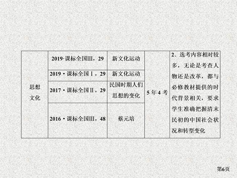 高考通史版历史一轮复习+中国近代史+第三单元+中国半殖民地半封建社会深化时期(1901～1919年)+讲练课件第6页