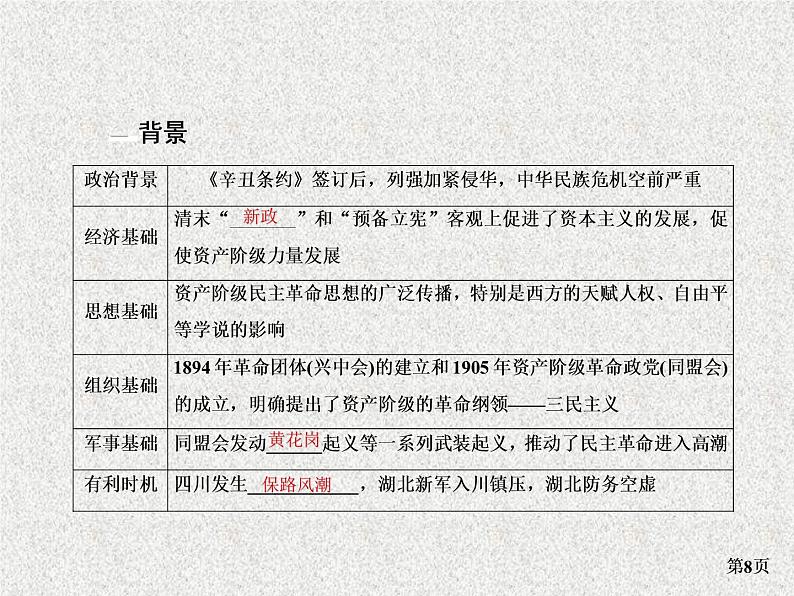 高考通史版历史一轮复习+中国近代史+第三单元+中国半殖民地半封建社会深化时期(1901～1919年)+讲练课件第8页