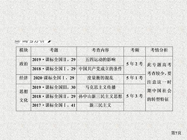 高考通史版历史一轮复习+中国近代史+第四单元+新民主主义革命的开始和国民革命时期(1919～1927年)+讲练课件第7页