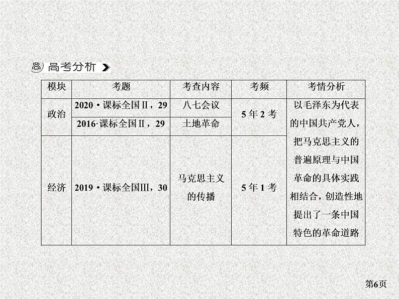 高考通史版历史一轮复习+中国近代史+第五单元+国共十年对峙时期(1927～1937年)+讲练课件第6页