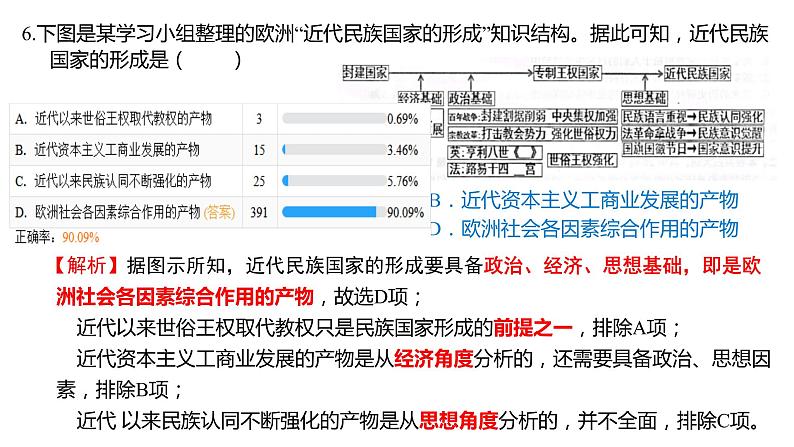 山东省济南市章丘区第四中学2022-2023学年高二上学期期末考试历史试题07