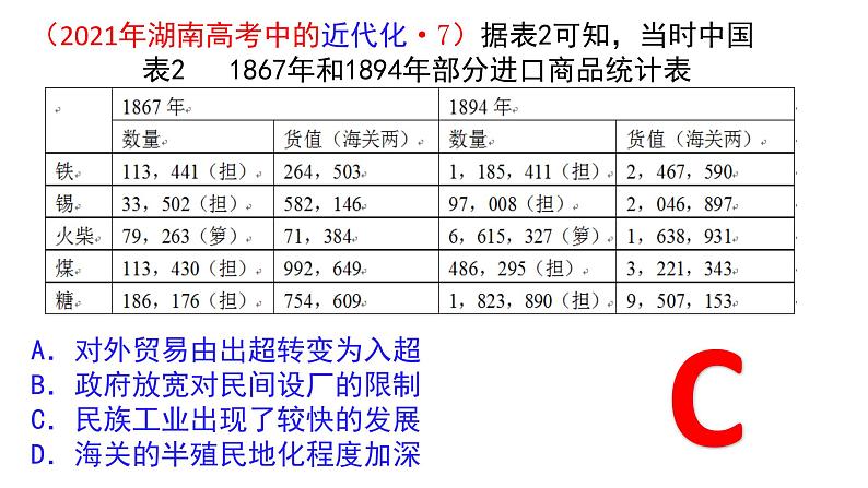 近代化主题： 国家出路的探索、挽救民族危亡的斗争 课件--2023届高三历史一轮复习05