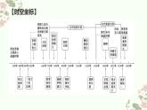 第二单元 中古时期的世界 课件--2022-2023学年高中历史统编版2019必修中外历史纲要下册