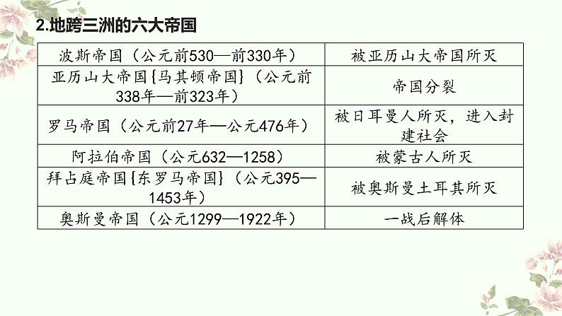 第二单元 中古时期的世界 课件--2022-2023学年高中历史统编版2019必修中外历史纲要下册第8页