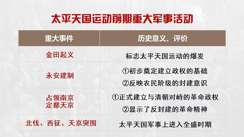 国家出路的探索与列强侵略的加剧 课件--2023届高三统编版2019必修中外历史纲要上册一轮复习05