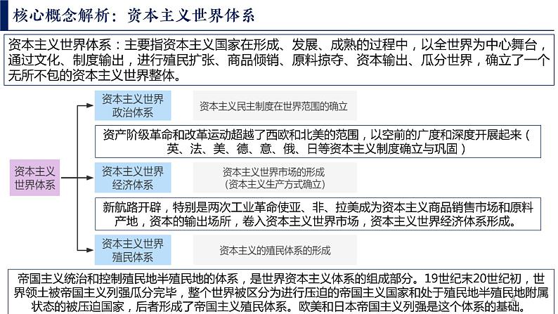 第12课 资本主义世界殖民体系的形成 课件--2022-2023学年高中历史统编版（2019）必修中外历史纲要下册第4页