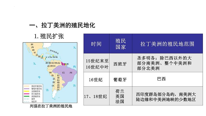 第12课 资本主义世界殖民体系的形成 课件--2022-2023学年高中历史统编版（2019）必修中外历史纲要下册05