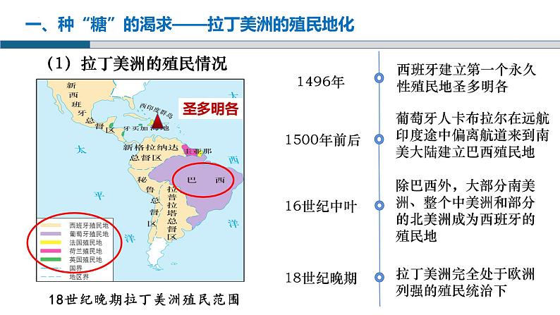 第12课 资本主义世界殖民体系的形成 课件--2022-2023学年高中历史统编版（2019）必修中外历史纲要下册04