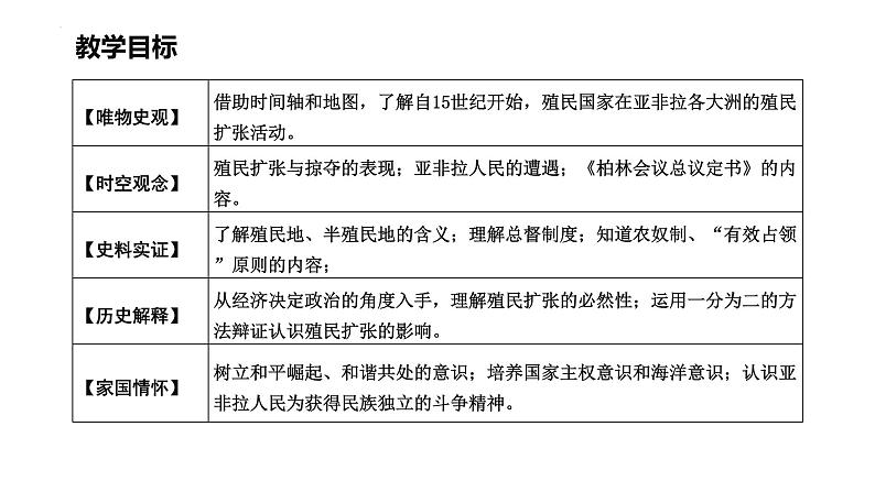 第12课 资本主义世界殖民体系的形成 课件--2022-2023学年高中历史统编版（2019）必修中外历史纲要下册02