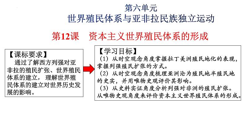 第12课 资本主义世界殖民体系的形成 课件--2022-2023学年高中历史统编版（2019）必修中外历史纲要下册03