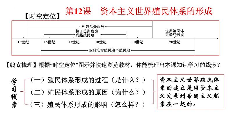 第12课 资本主义世界殖民体系的形成 课件--2022-2023学年高中历史统编版（2019）必修中外历史纲要下册04