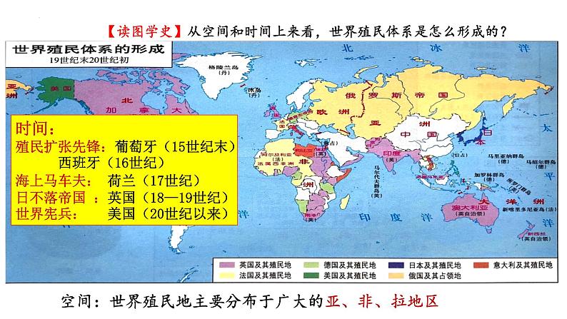 第12课 资本主义世界殖民体系的形成 课件--2022-2023学年高中历史统编版（2019）必修中外历史纲要下册06