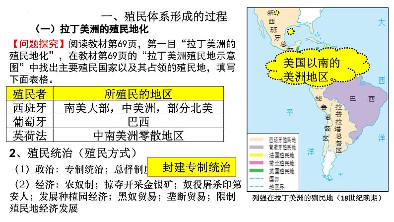 第12课 资本主义世界殖民体系的形成 课件--2022-2023学年高中历史统编版（2019）必修中外历史纲要下册07