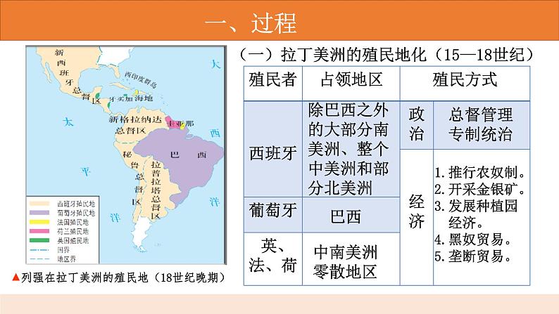 第12课 资本主义世界殖民体系的形成 课件--2022-2023学年高中历史统编版（2019）必修中外历史纲要下册02