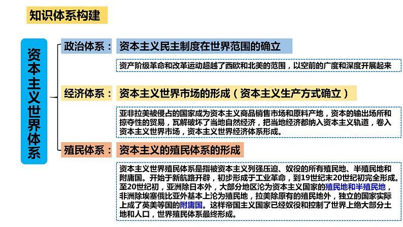 第12课 资本主义世界殖民体系的形成 课件--2022-2023学年高中历史统编版（2019）必修中外历史纲要下册03