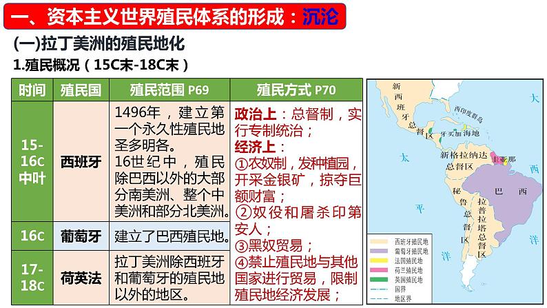 第12课 资本主义世界殖民体系的形成 课件--2022-2023学年高中历史统编版（2019）必修中外历史纲要下册06