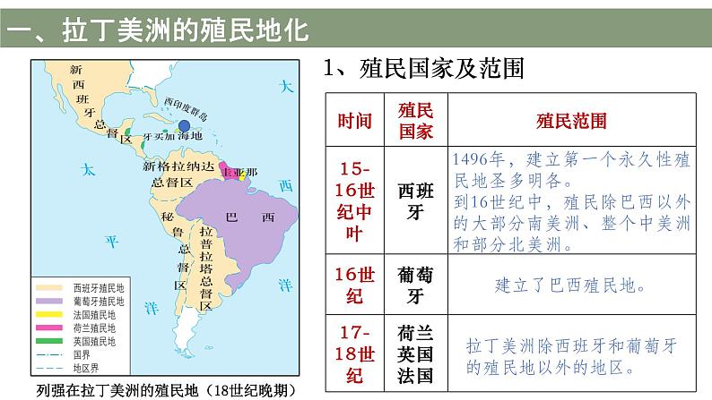 第12课 资本主义世界殖民体系的形成 课件--2022-2023学年高中历史统编版（2019）必修中外历史纲要下册第4页