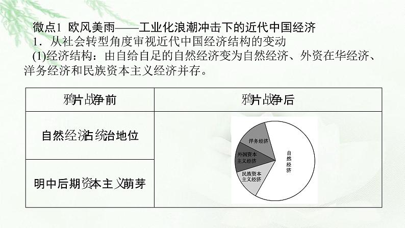 2023届高考历史二轮复习通史版专题冲击转型——近现代中国经济的转型与社会生活的变迁课件02