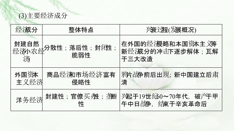 2023届高考历史二轮复习通史版专题冲击转型——近现代中国经济的转型与社会生活的变迁课件04