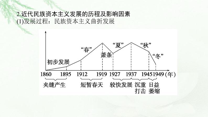 2023届高考历史二轮复习通史版专题冲击转型——近现代中国经济的转型与社会生活的变迁课件06