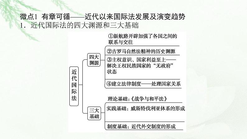 2023届高考历史二轮复习通史版专题风云变幻——近代以来国际关系与国际格局的演变课件02