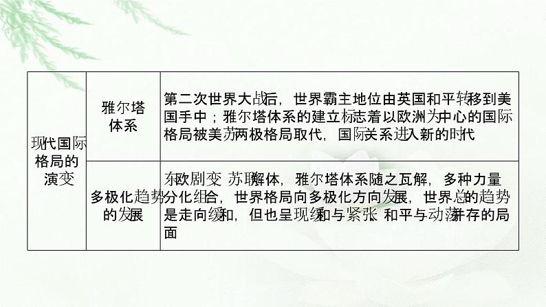 2023届高考历史二轮复习通史版专题风云变幻——近代以来国际关系与国际格局的演变课件05