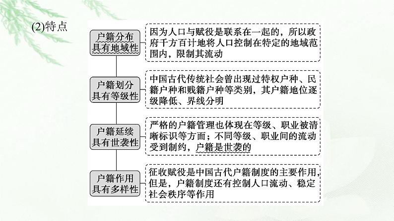 2023届高考历史二轮复习通史版专题济世经邦——古代中国的社会治理与社会保障课件第3页