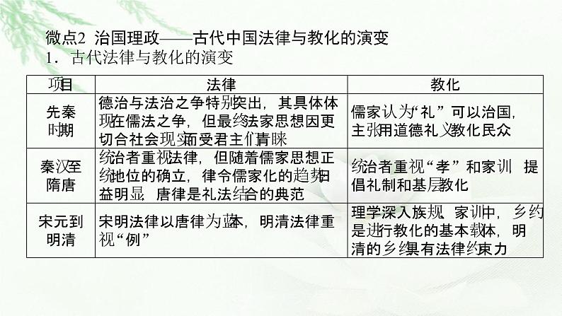 2023届高考历史二轮复习通史版专题济世经邦——古代中国的社会治理与社会保障课件第6页