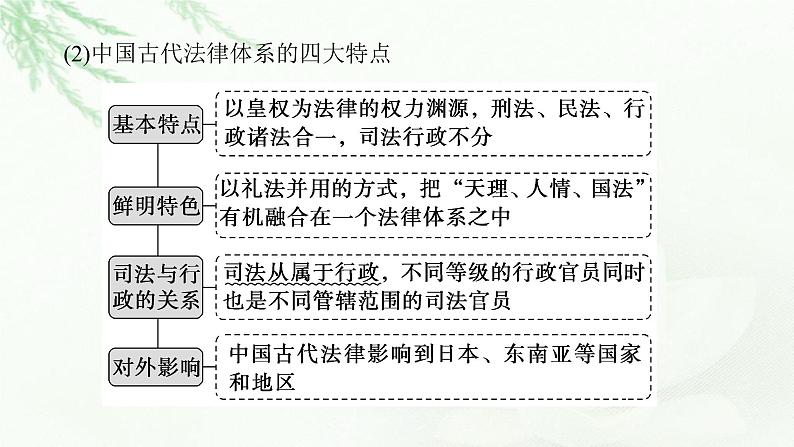 2023届高考历史二轮复习通史版专题济世经邦——古代中国的社会治理与社会保障课件第8页