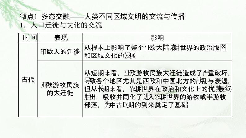 2023届高考历史二轮复习通史版专题碰撞交融——人类不同文明之间的交流与传承发展课件02