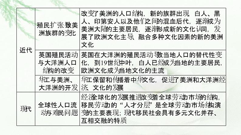 2023届高考历史二轮复习通史版专题碰撞交融——人类不同文明之间的交流与传承发展课件03