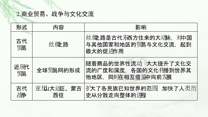 2023届高考历史二轮复习通史版专题碰撞交融——人类不同文明之间的交流与传承发展课件04