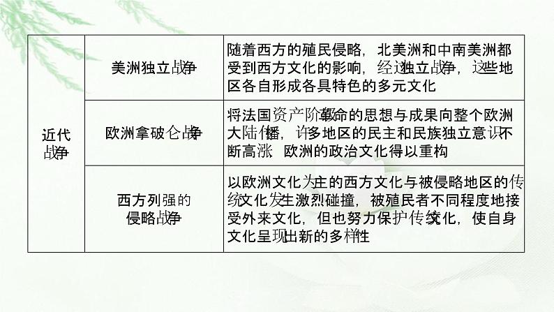 2023届高考历史二轮复习通史版专题碰撞交融——人类不同文明之间的交流与传承发展课件05