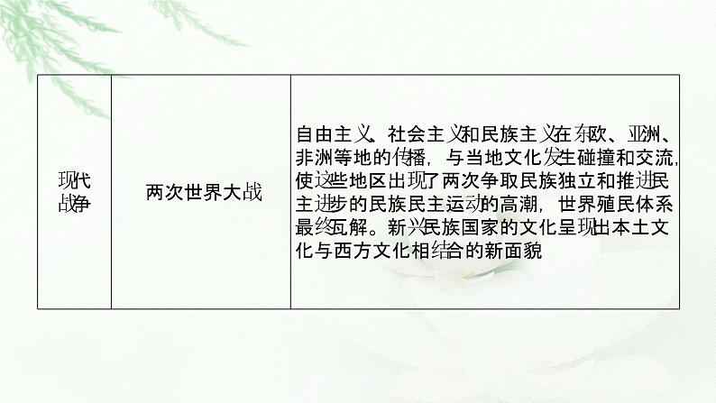 2023届高考历史二轮复习通史版专题碰撞交融——人类不同文明之间的交流与传承发展课件06