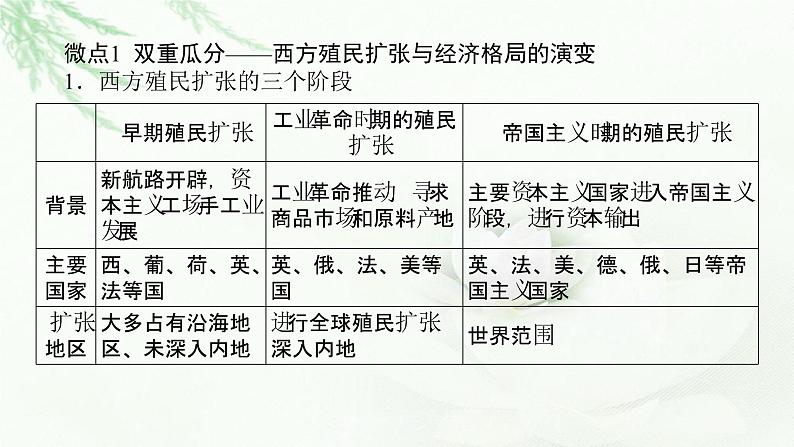 2023届高考历史二轮复习通史版专题如履薄冰——近现代世界经济运作机制调整与全球化课件第2页