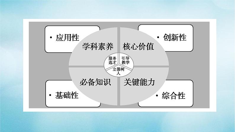 2023届高考历史二轮复习简谈高三历史二轮复习策略课件04