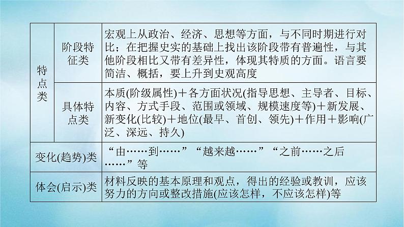 2023届高考历史二轮复习专题历史材料问答题的命题特点与解题技巧课件第8页