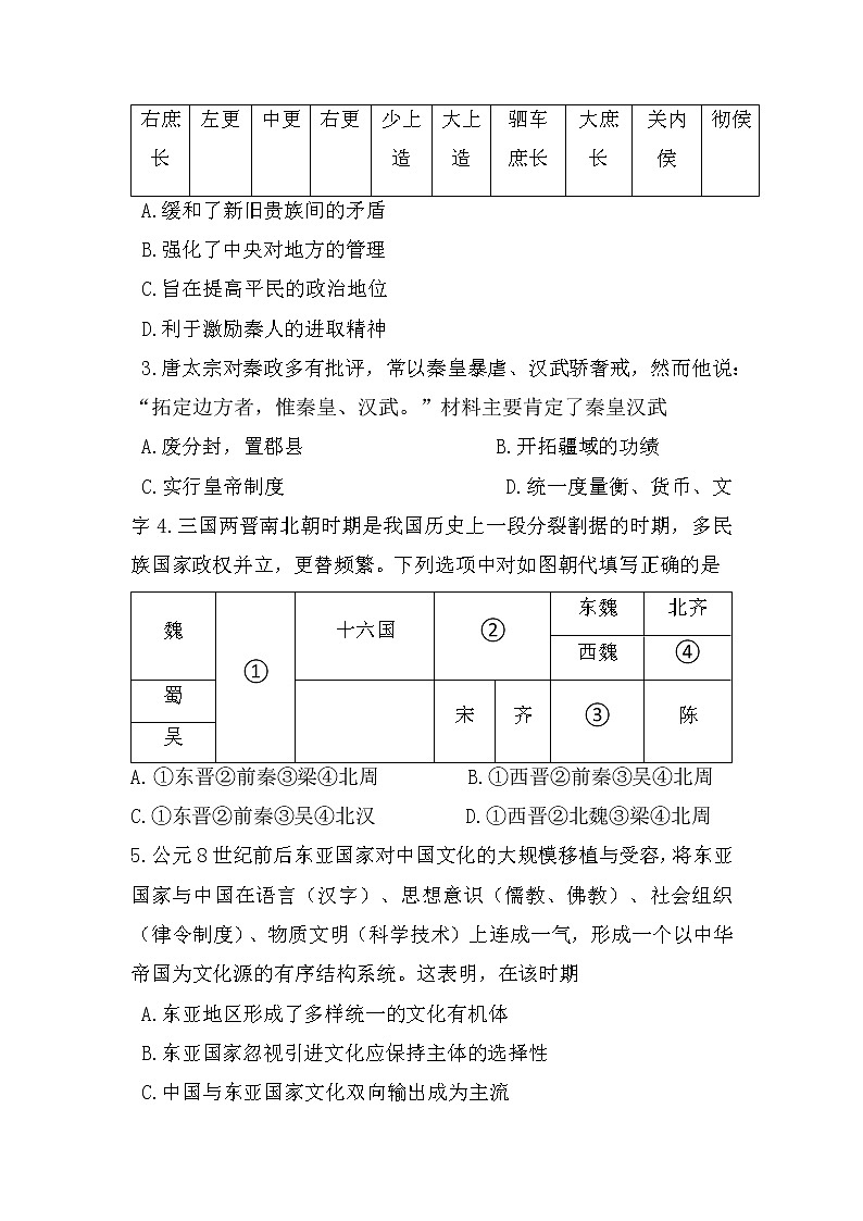 河南省方城县光明学校2022-2023学年高一上学期期末考试历史试题02