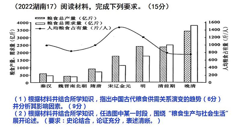 明至清中叶的经济 课件--2023届高三统编版历史一轮复习第4页