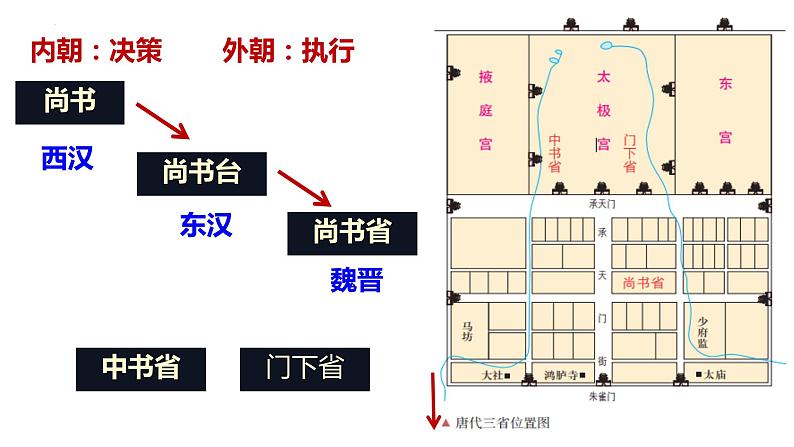 唐朝的辉煌 课件--2023届高三统编版2019必修中外历史纲要上册一轮复习第5页