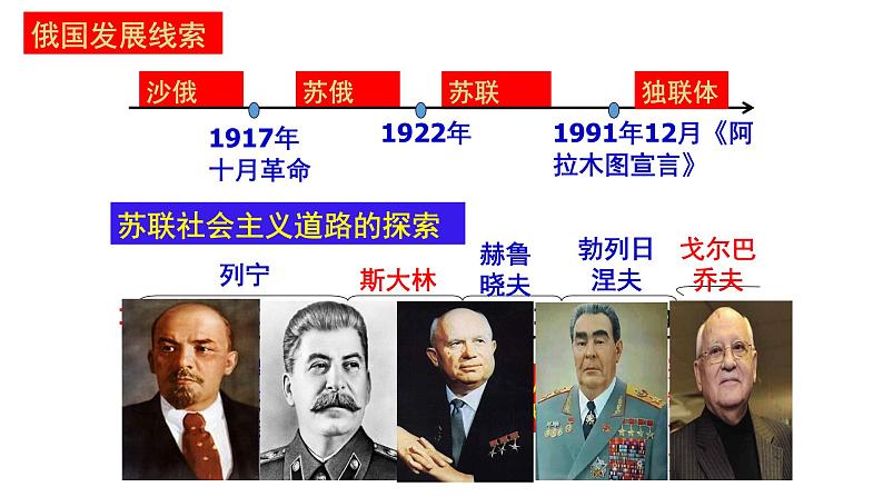 专题六 世界现代史 课件--2023届最新高三统编版历史二轮复习第5页