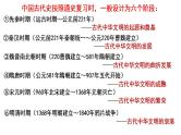 专题一 中国古代史 课件--2023届最新高三统编版历史二轮复习
