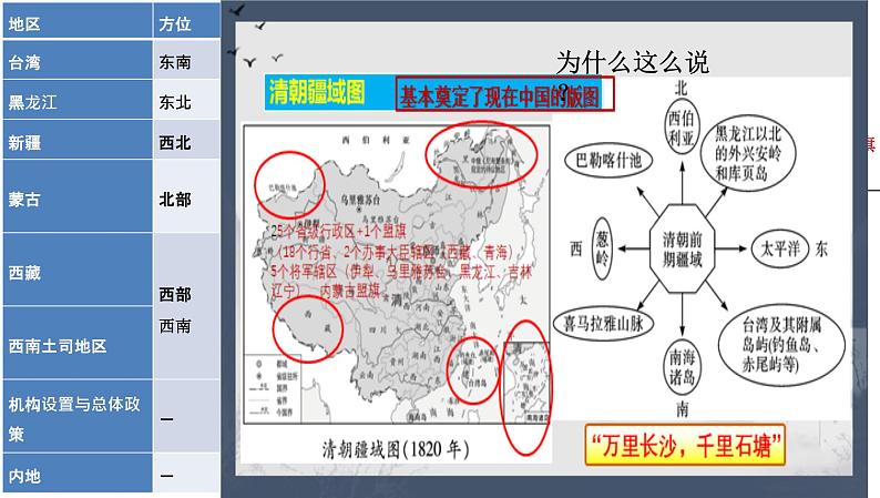 第14课 清朝前期的鼎盛与危机 新课件PPT第7页