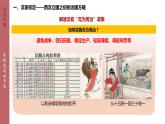 2022-2023学年 高中历史统编版（2019）必修中外历史纲要上册第4课 西汉与东汉—统一多民族封建国家的巩固 课件