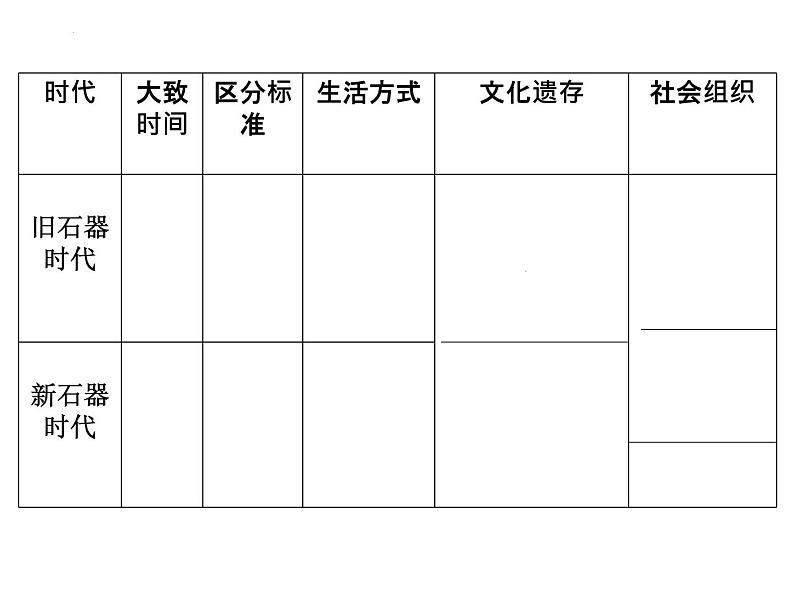 2022-2023学年 高中历史统编版（2019）必修中外历史纲要上第1课  中华文明的起源与早期国家 课件07