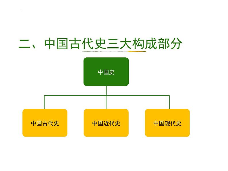 第1课 中华文明的起源与早期国家 课件---2022-2023学年高中历史统编版（2019）必修中外历史纲要上册03