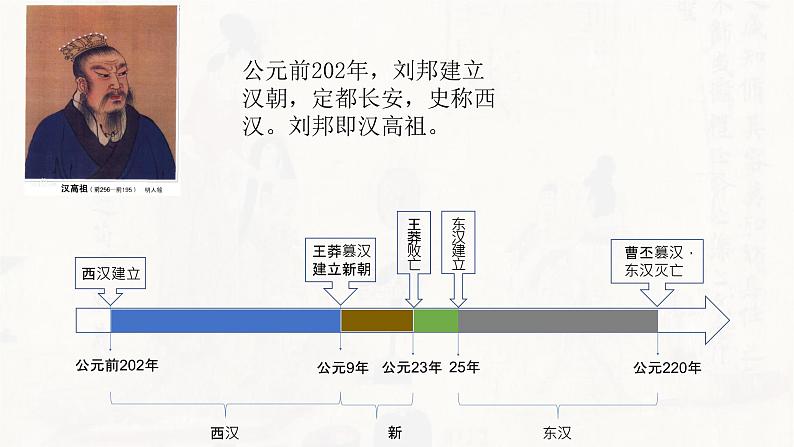 第4课  西汉与东汉——统一多民族封建国家的巩固 课件--2022-2023学年高中历史统编版（2019）必修中外历史纲要上册第3页