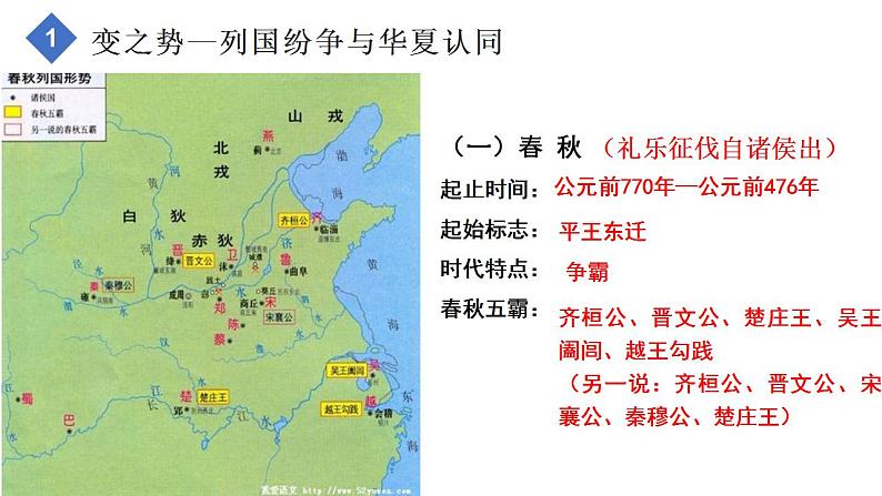 纲要上第2课 诸侯纷争与变法运动 课件06